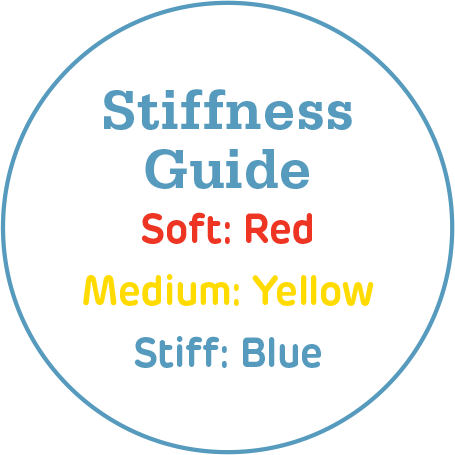 flexifurl stiffness guide